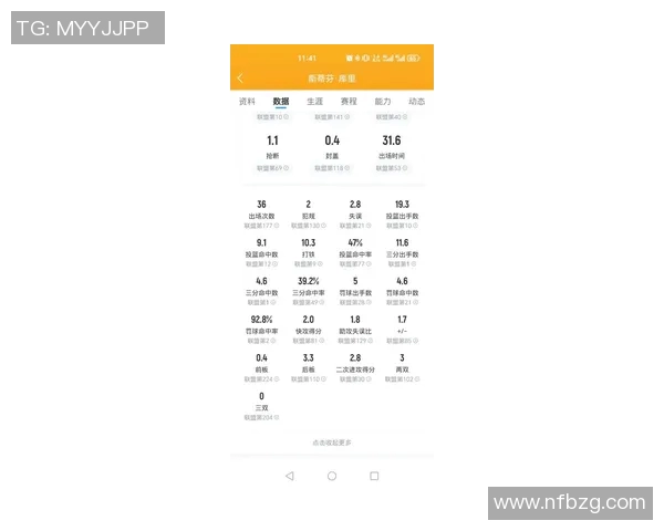 库里评分出炉:是高光还是低迷?